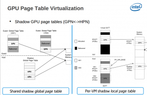 XenGT Intel GPU Page Table Virtualization