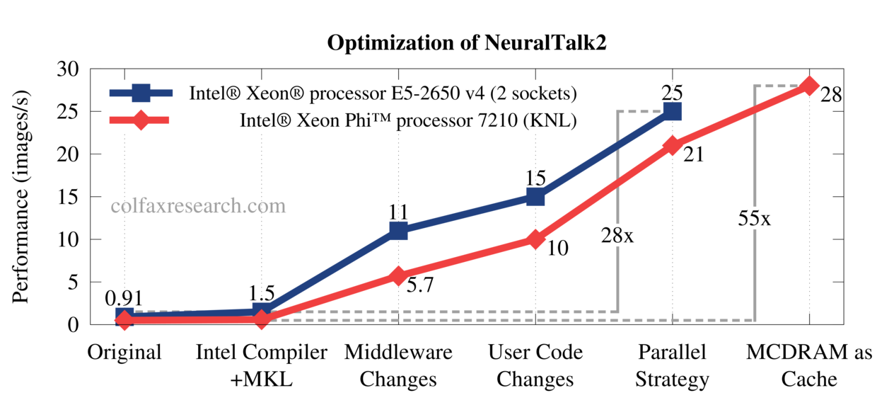Code Modernization Speeds Python and Other Machine Learning Packages ...
