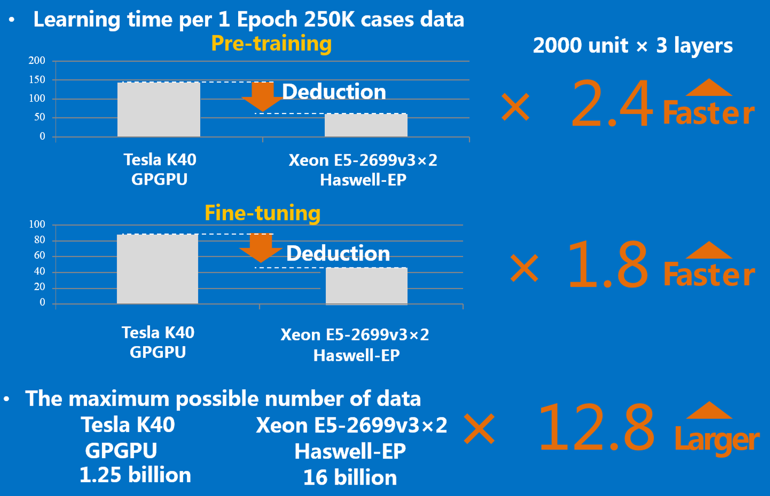 Code Modernization Speeds Python and Other Machine Learning Packages ...