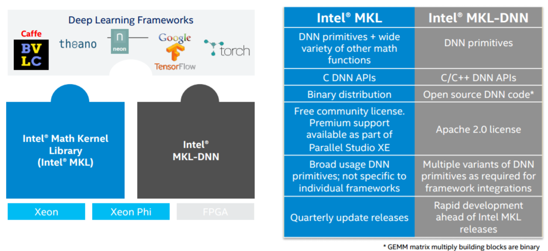 Accelerating Python and Deep Learning - TechEnablement